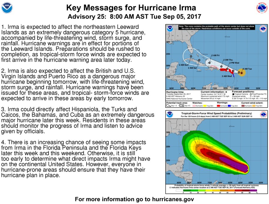 Key Messages on Category 5 Hurricane #Irma for 8am EDT