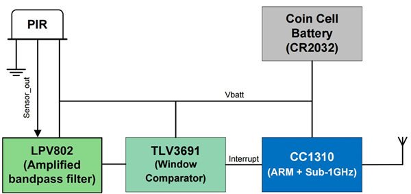 TXInstrumentsEU's tweet photo. Learn more about applications of Low Voltage Differential Signaling (LVDS) in multifunction and Industrial Printers: https://t.co/1M0bRZJNW9 https://t.co/bK6oBxi0f0