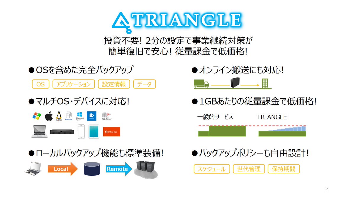 mga_smartbackup's tweet image. 「2分で事業継続対策」好評中!