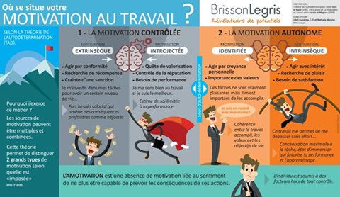 Top__Africa's tweet photo. #LoiDeManagement: @Top__Africa vous propose chaque #vendredi une #leçon de management. Aujourd'hui les 5 types de #motivation 🤠🤠🤠 ! https://t.co/gbzJ1Re6bY