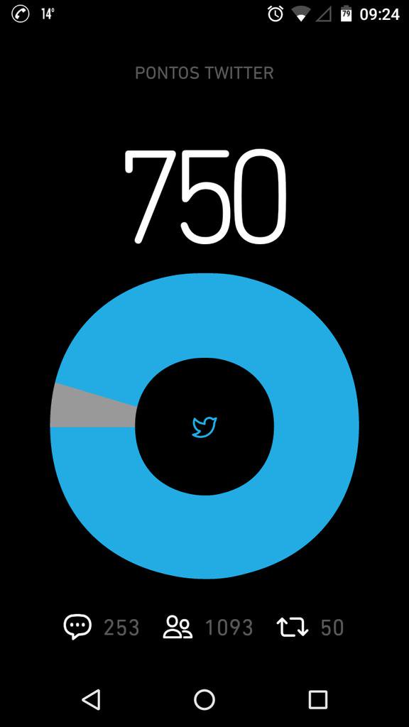 Bom dia galerinha! 
Preciso de 50 RT!!!!!!  Dêem aquela moral PF.
#BetaQuerLab