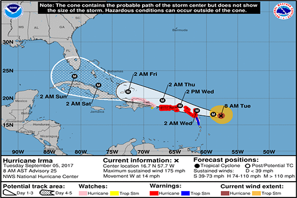 SantaFeCollege's tweet photo. Hurricane Irma is now a Cat 5 The SF Emergency Mgmt. team is monitoring Irma and will provide updates when available https://t.co/j8xP97CD8Q https://t.co/swH3O0FjDF