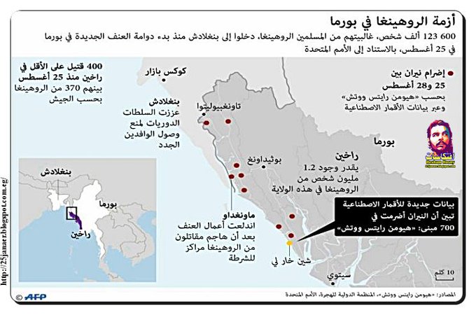 انفرجراف ..أزمة الروهينغا في بورما