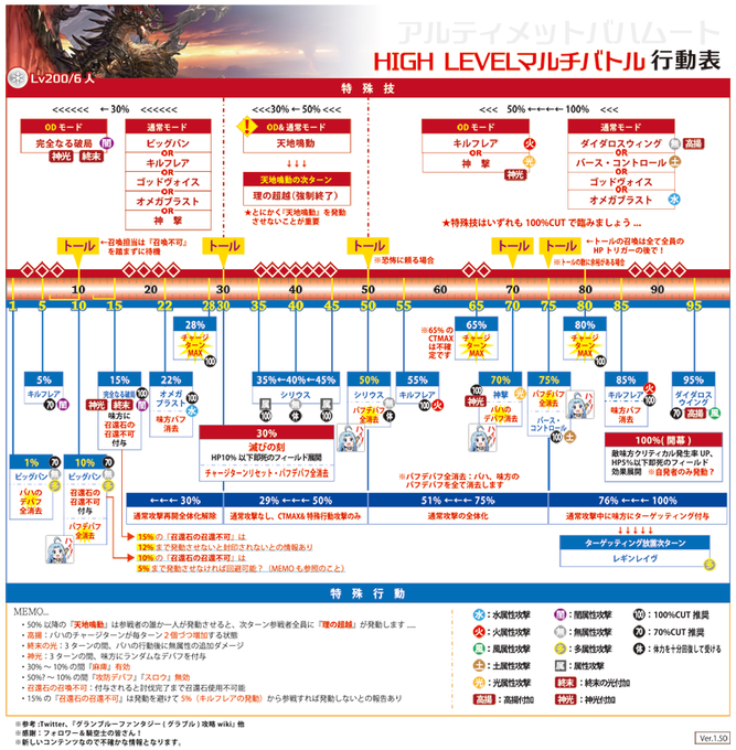 Popular Tweets Of ロシブル気分 2 Whotwi Graphical Twitter Analysis