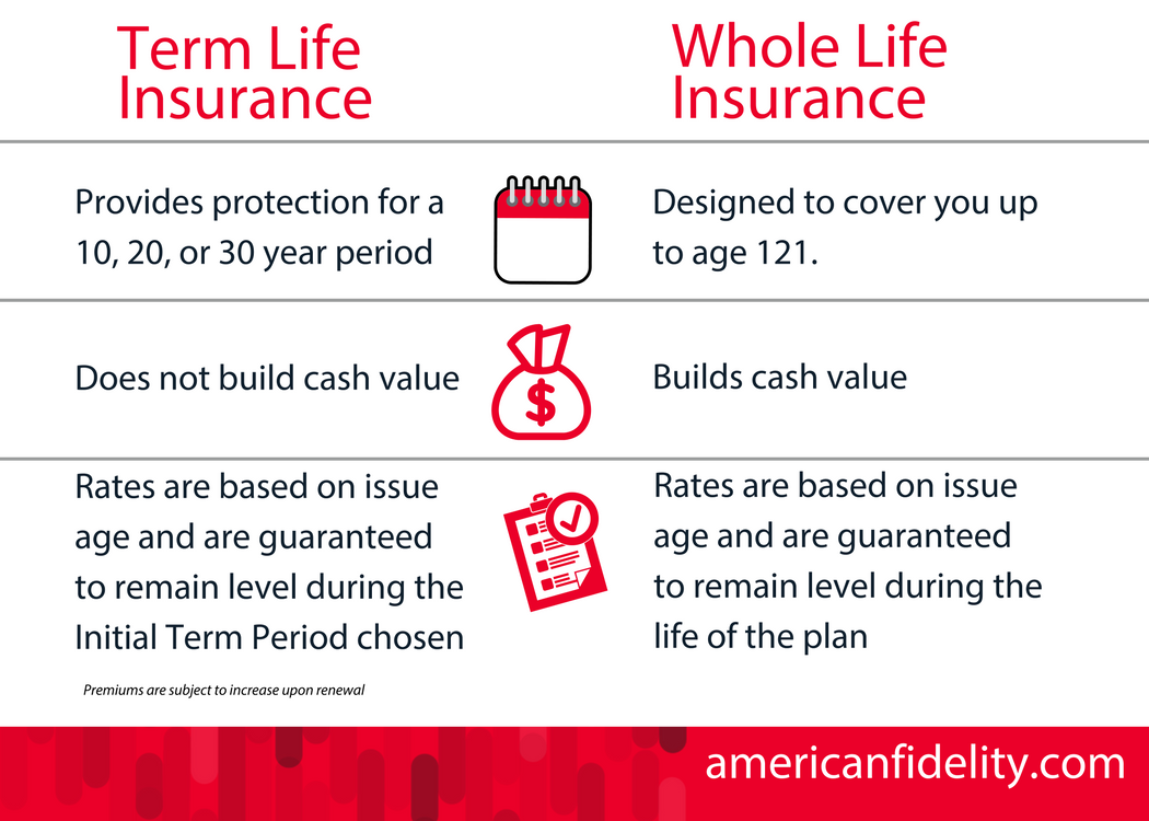 American Fidelity Twitter It S Life Insurance Awareness Month Aarp Life Insurance Quote Free Whole