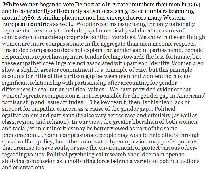 Women's stronger leaning towards the political left is not based on greater compassion for the unfortunate. onlinelibrary.wiley.com/doi/10.1111/po…