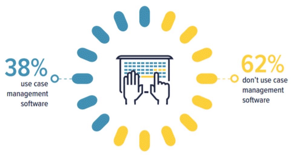 SantiPieren's tweet photo. @TheACFE: 53% de las organizaciones no usan #Analytics para detectar fraude interno. @PwC_Spain puede ayudarle a reducir sus pérdidas. https://t.co/UCviDlPxjl