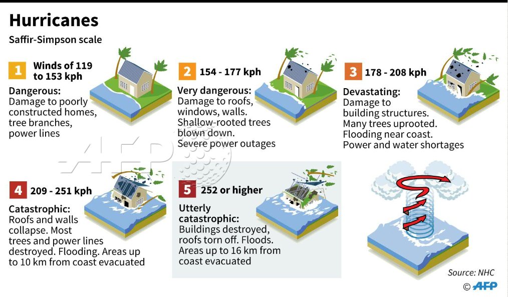 Earthquake magnitude scale for kids