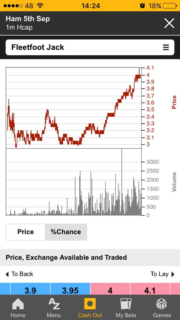 winninglayer's tweet image. Advised early doors