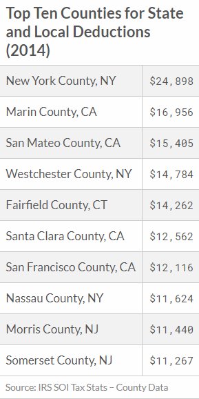 Tax Foundation tweet media