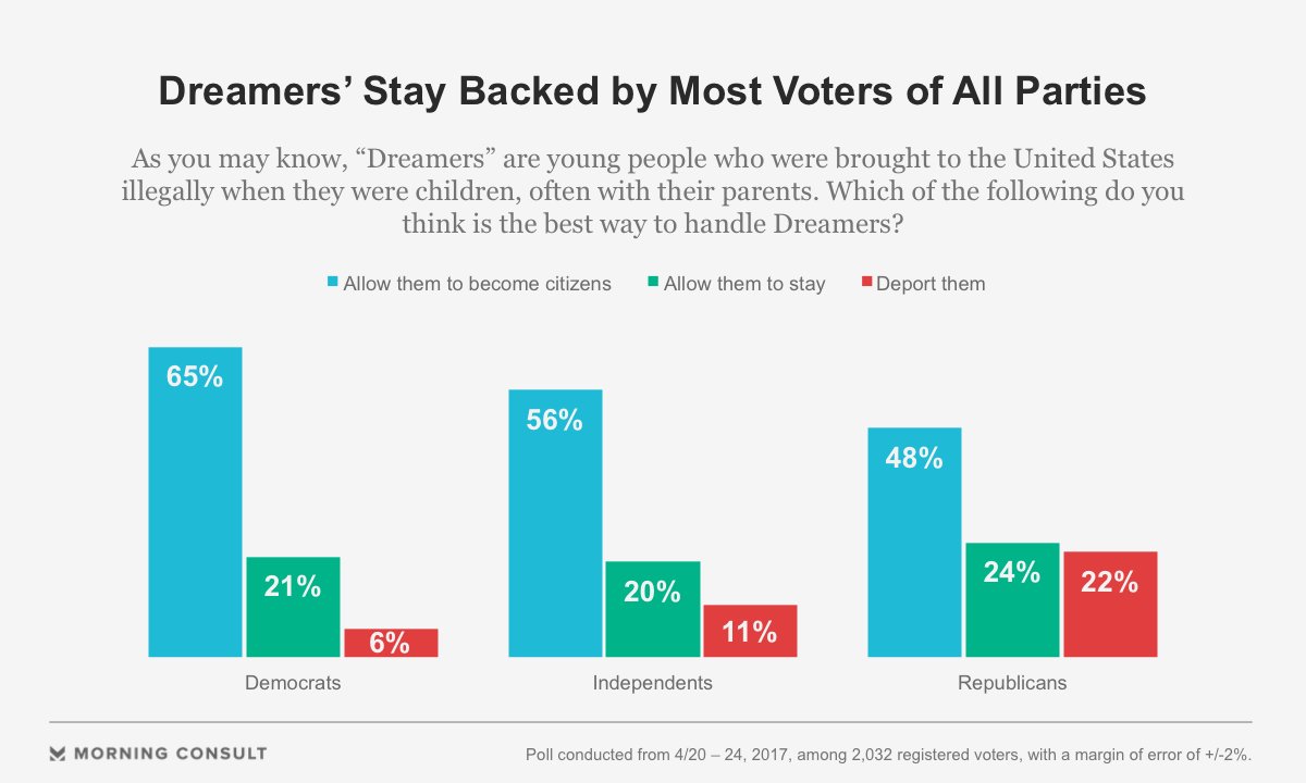 Daily Kos Fladem