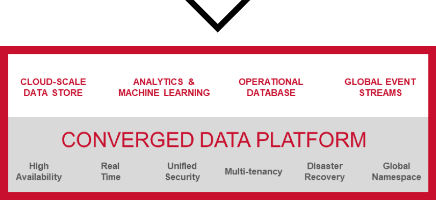 ahnban's tweet photo. ICYMI: Introducing #MapROrbit #Cloud Suite - extending analytics &amp; applications across clouds &amp; edge. Learn more > https://t.co/baDPhFg7jn https://t.co/huhJb1Bx1g