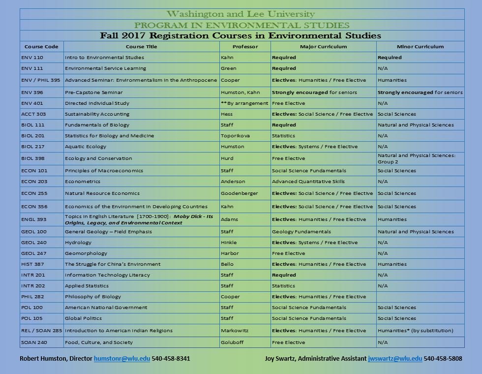 WLU Env Studies tweet media