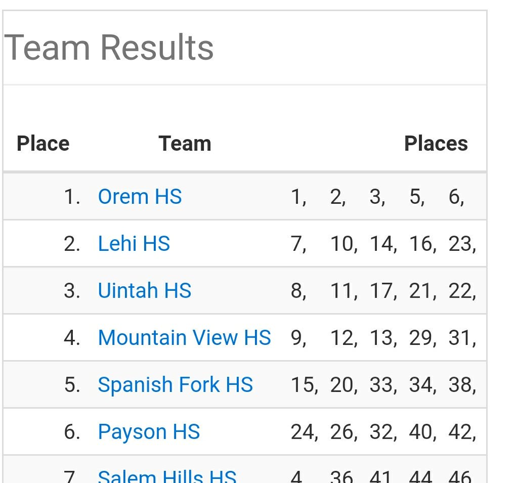 Tigers_track's tweet photo. #preregion boys rookie race (dominating up front) #freshman https://t.co/B8ZXpGhEMN