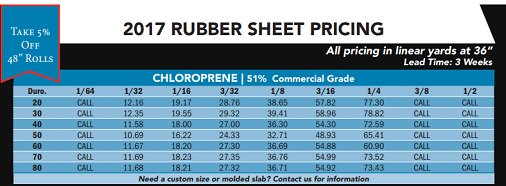 VIPRubber's tweet image. Chloroprene | Neoprene Rubber Sheet, Strips, Rolls.  
Trusted US supplier since 1961.  #rubbersheet #rubberroll
viprubbersheet.com