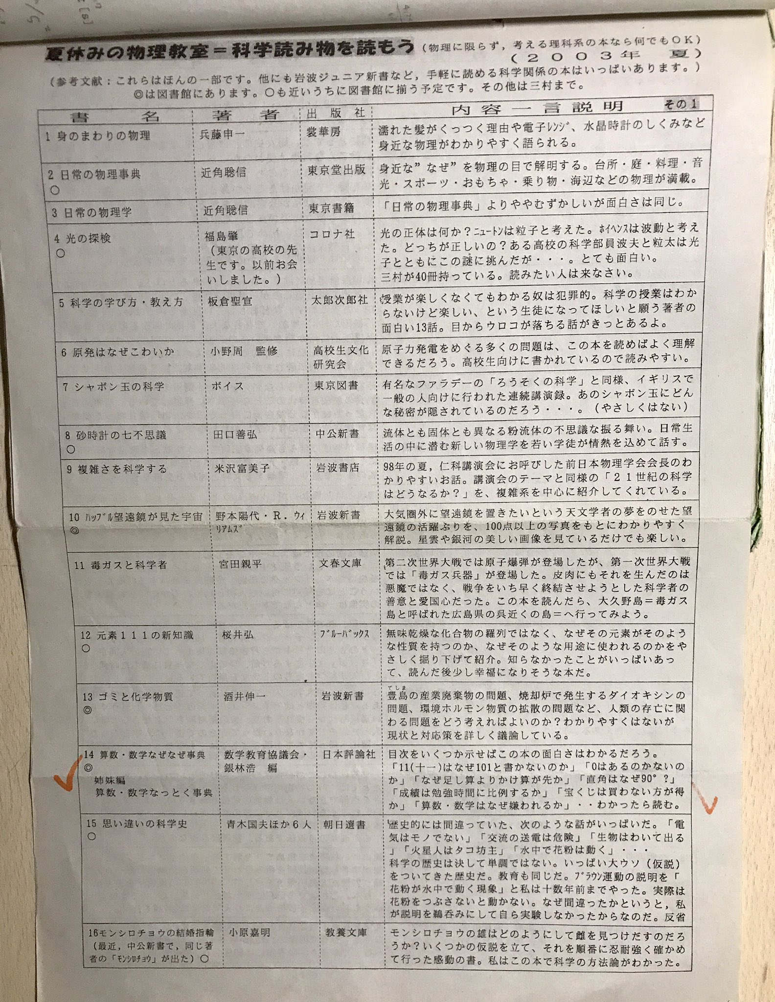 日記の魔力 Twitter Search Twitter