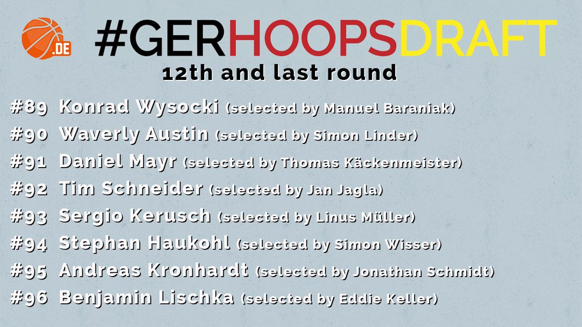 basketball_de's tweet photo. Die 12. Runde und damit der komplette #GERHoopsDraft ist abgeschlossen! Welcher Spieler wurde unverständlicherweise nicht gezogen? https://t.co/7XwDVmT6ci