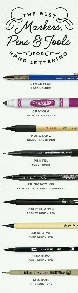 thelogocreative's tweet photo. The best markers, pens and tools for hand lettering 
#design #graphicdesign #designthinking #toolsfordesigners https://t.co/LkedZ51wdT