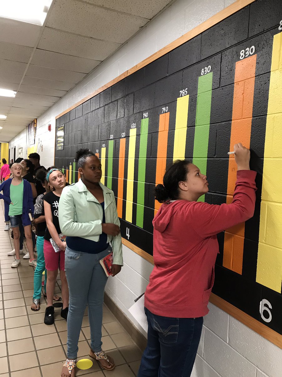 BWStinson's tweet photo. Here we go.....scholars making their @HMHCo reading inventory goal! #proficency&amp;beyond Let's go Eagles! #6thgrade https://t.co/a8iJgGG2JF