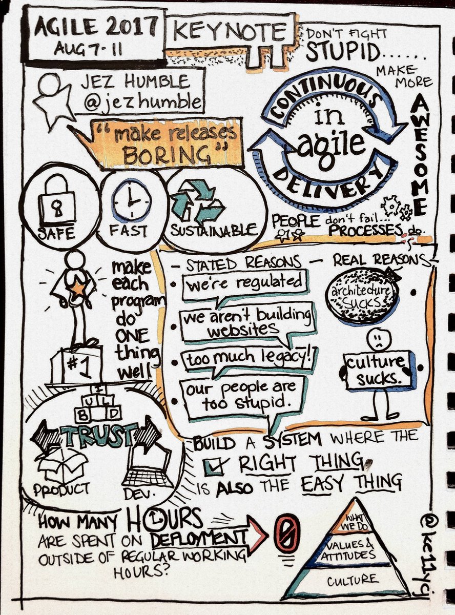 manujagro's tweet photo. Keynote: Continuous Delivery in Agile @jezhumble @AGILE_2017 #sketchnotes... by #LouShackleton https://t.co/DOYOO35Wlf