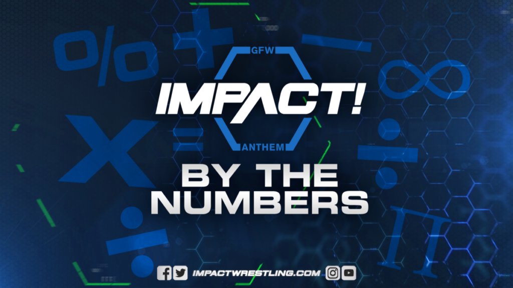 ThisIsTNA's tweet photo. Check out #ByTheNumbers ahead of TONIGHT'S fallout from #DestX!
HERE: https://t.co/UGdTh8SpcA https://t.co/eL984RxmWR