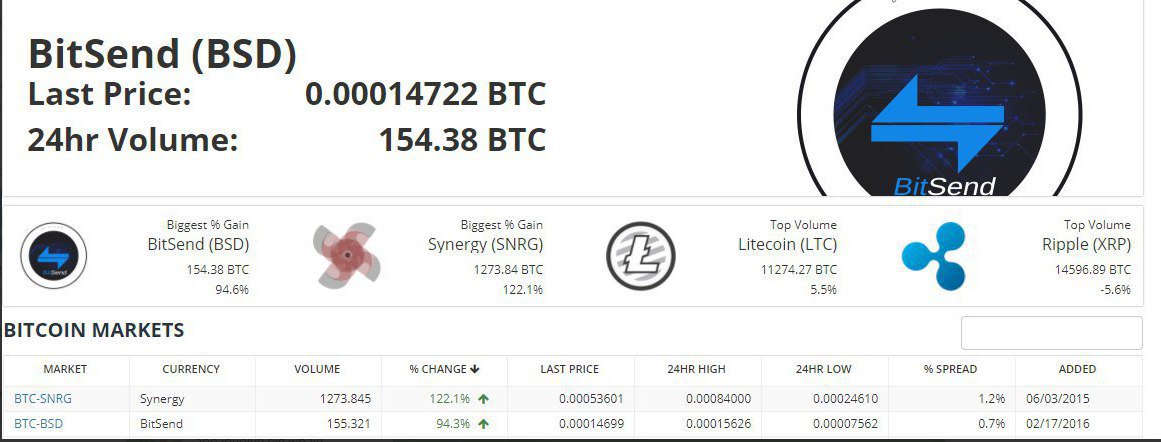 xCryptoClubx's tweet photo. vip signal our member make money again :) @BSD 90% https://t.co/gjfRux5TlR