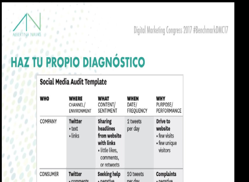 zurellys's tweet photo. Digital Marketing Congress 2017 │ Aplica las 5 WH del periodismo al Marketing @albertina_navas  #BenchmarkDMC17 #MarketingDigital https://t.co/TS1vQvQQNP
