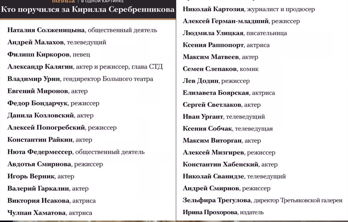 подписант в документах ип. список подписавших письмо. фио подписанта. список подписантов. подписант договора.