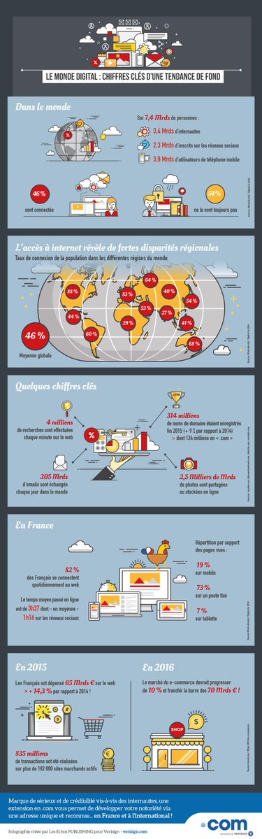| Le monde #digital en chiffres via <a href="/LesEchos/">Les Echos</a> <a href="/LeSocialezVous/">Le Socialez-Vous? 🐦</a>