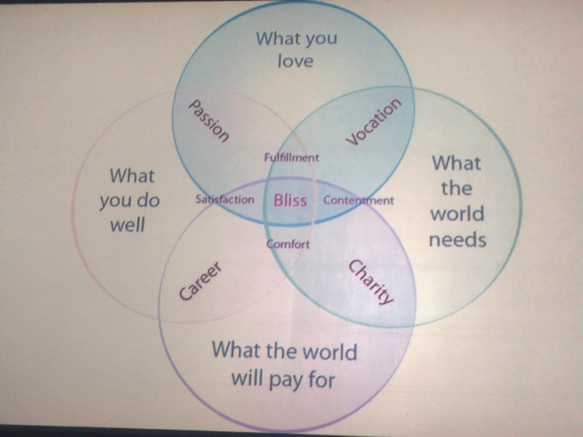 jjza's tweet photo. Fulfillment requires significance. Automation gets you closer to the magical zone. Help save our souls. Unexpected.  #futureproofafrica https://t.co/QptWwVpDxa