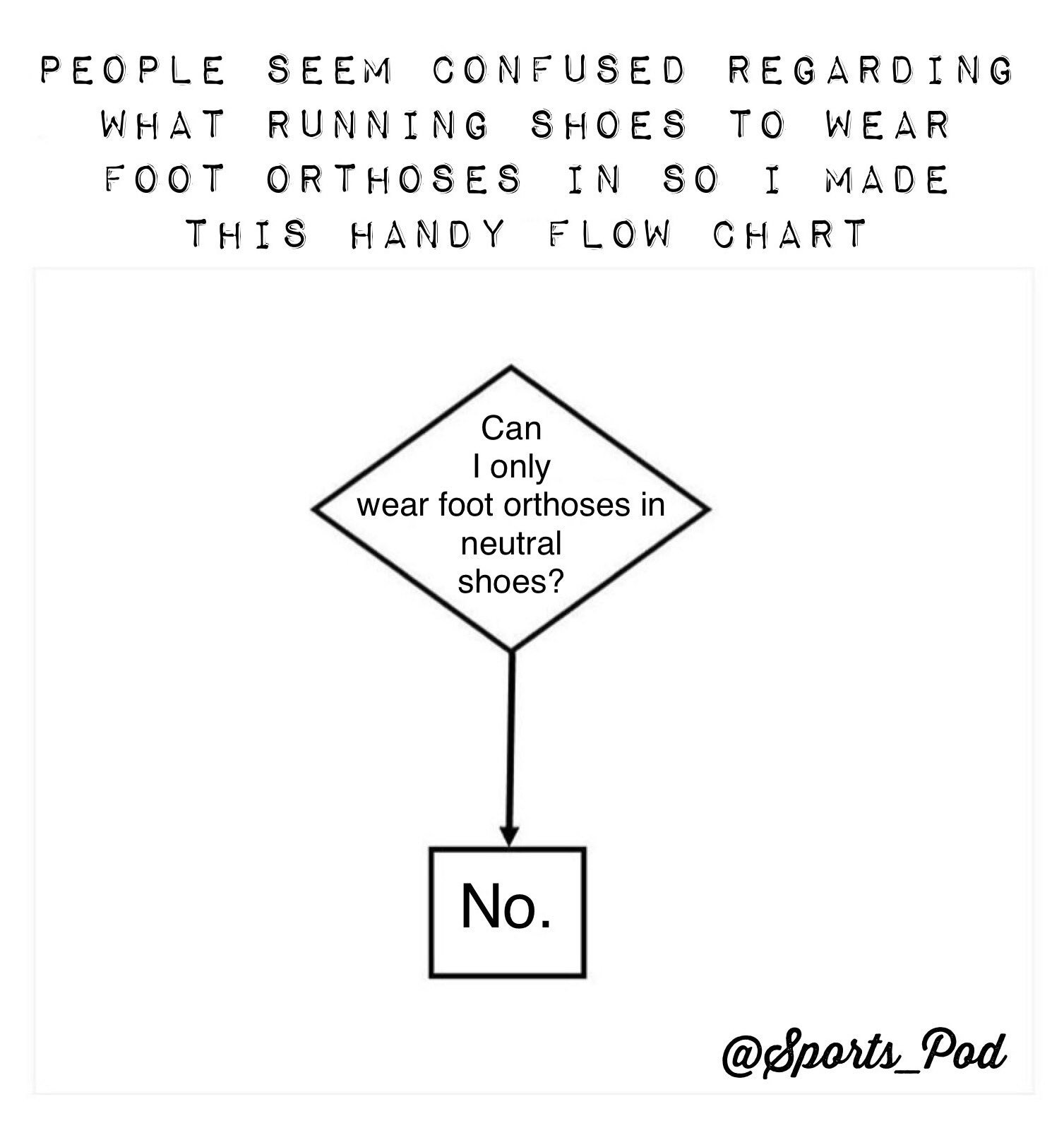 Podiatry Foot Chart