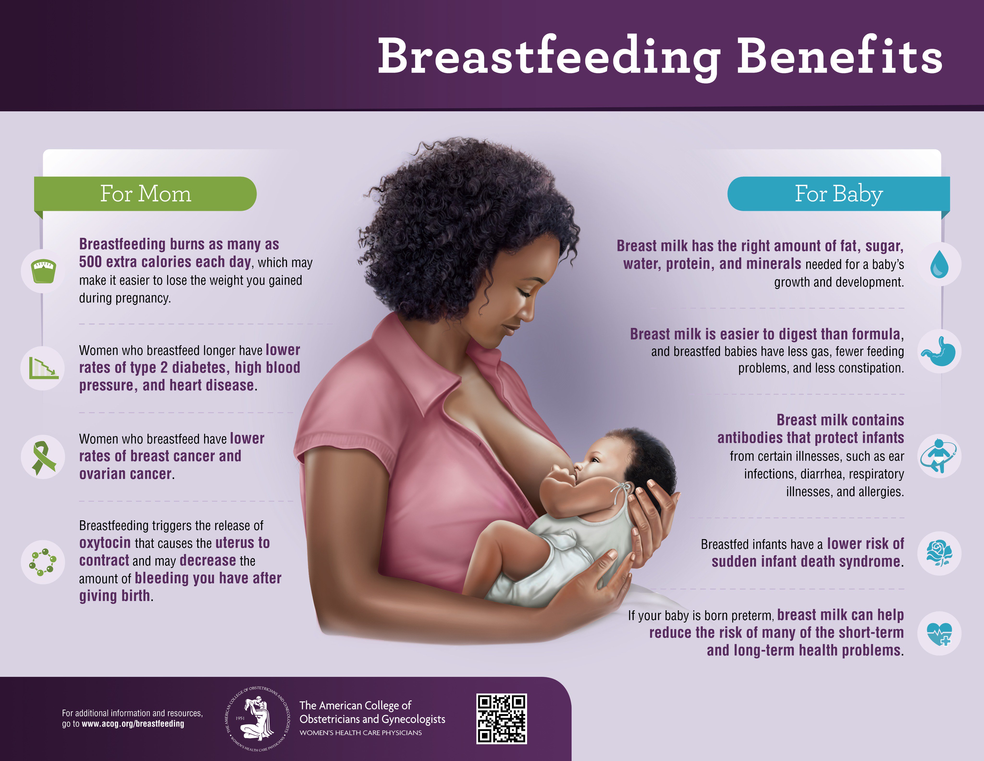 Benefits Of Breastfeeding From Month To Month