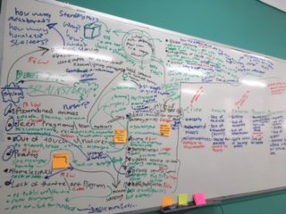 20mhughe's tweet photo. Brainstorming on the board for the #IAdeepdive https://t.co/KbIqJGjIXA