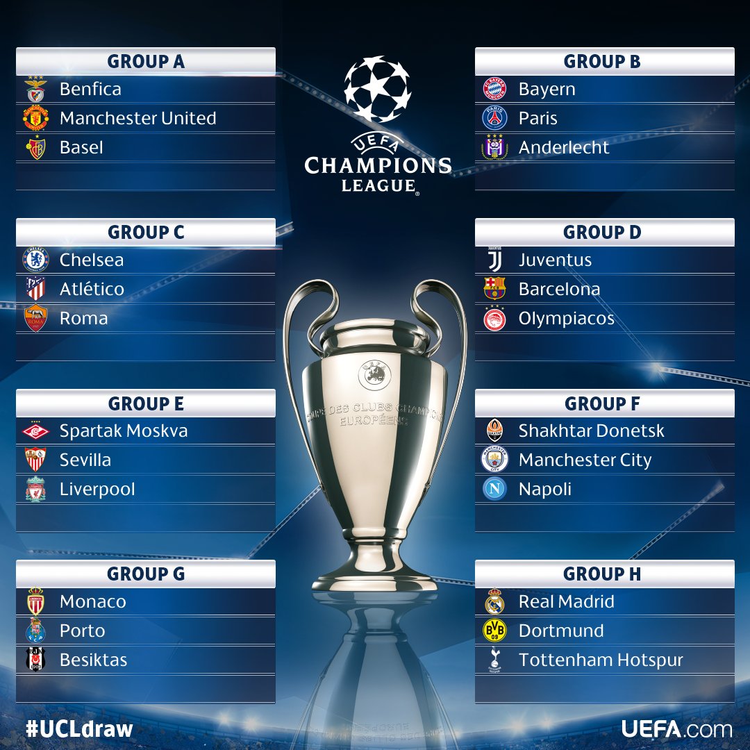 The #UCLdraw after Pot 3 has been completed... 

Toughest group now?

LIVE: bit.ly/UCLdrawcentre