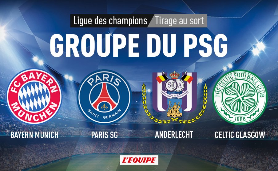 lequipe's tweet photo. Les adversaires du PSG en Ligue des Champions (groupe B) : Bayern Munich, Anderlecht et le Celtic Glasgow ! https://t.co/Q54SklbLLV https://t.co/v6cYp1NEfU