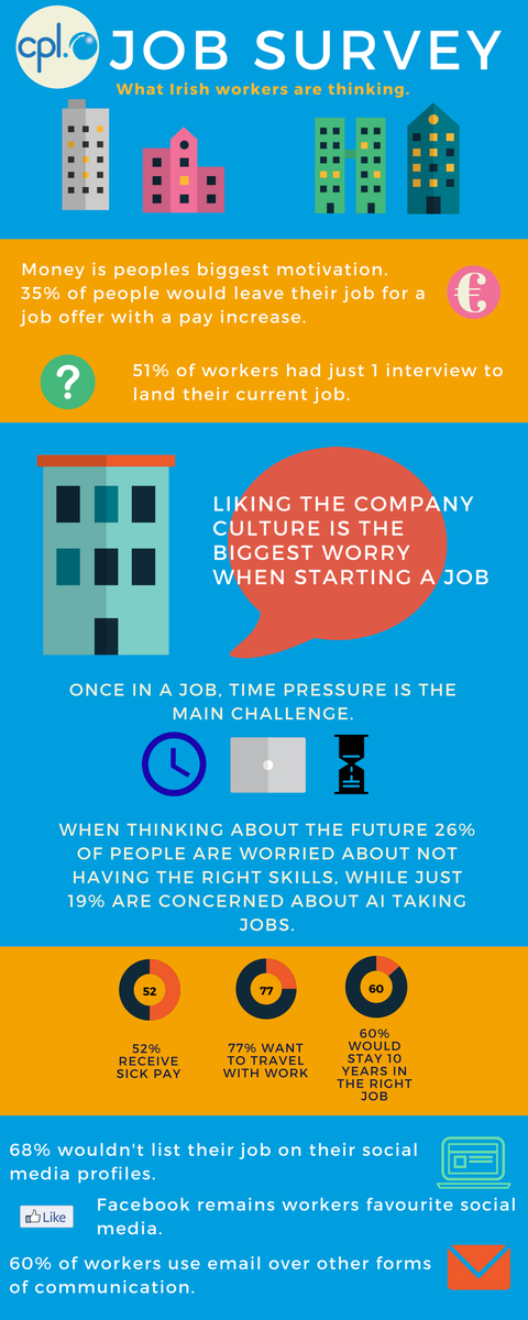 OneTribe_irish's tweet photo. What are Irish jobseekers thinking? We found out https://t.co/9h8vF4nFEb https://t.co/gEGooRL1dD