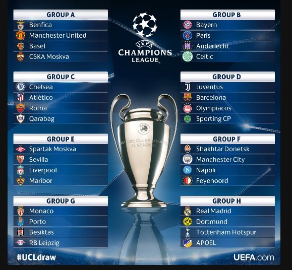 grupele uefa champions league 2018