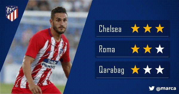 marca's tweet photo. Así vemos los 'grupos españoles' de la Champions 2017/18 https://t.co/6WWkQTIzEG #UCLDraw https://t.co/YIE2yeUp7K