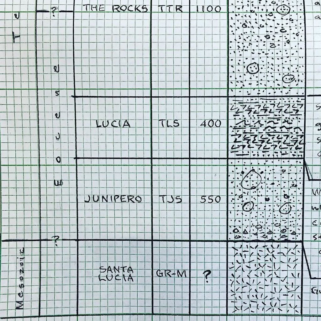 rumseymapcenter's tweet photo. Columnar section / Jun W. Jue, 1952 #stanfordgeologicalsurvey #geologyinmaps #rocksinmaps #manuscriptmaps #mapsaremorethanmaps https://t.co/udHUTRG856