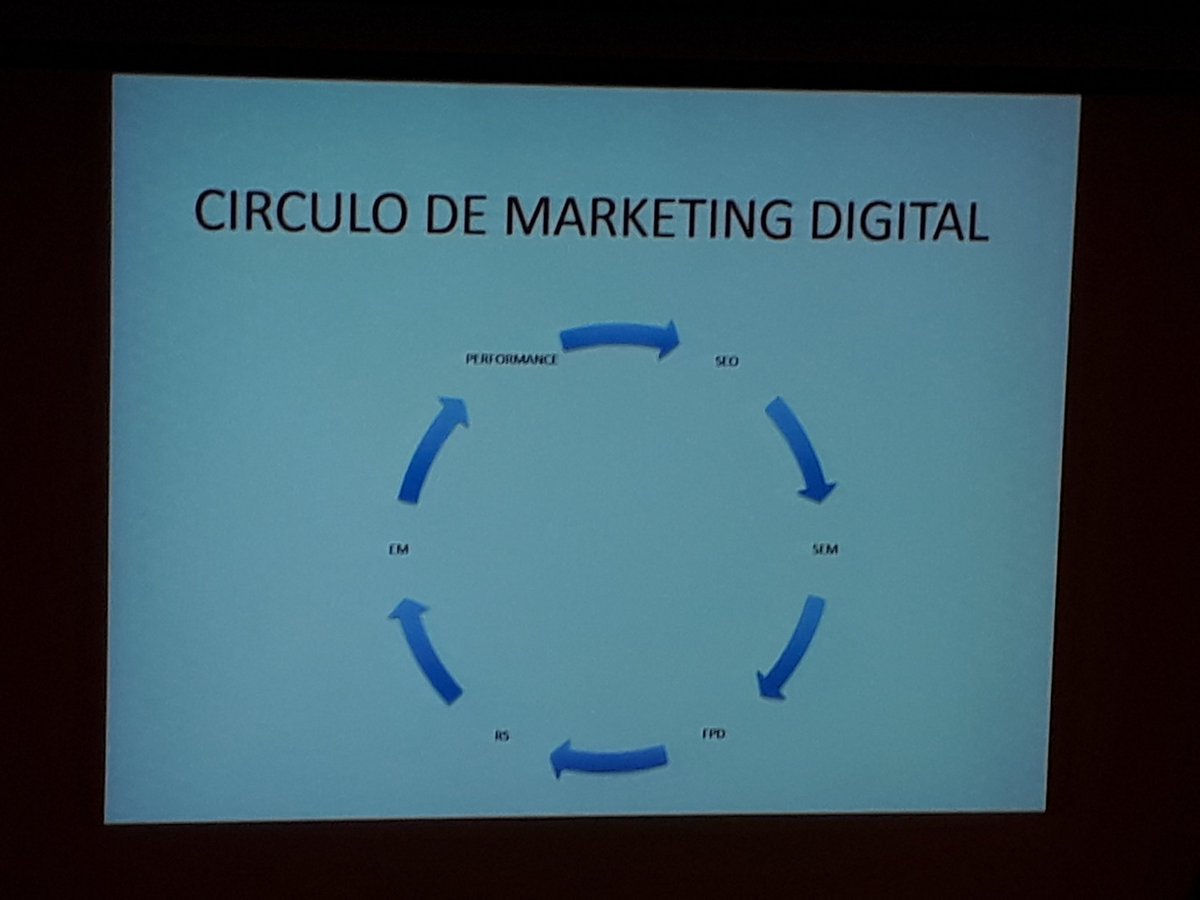 _JessicaBarrios's tweet photo. Este es el circulo de Marketing Digital. #TallerDigitalCuc https://t.co/SCUptd9qXk
