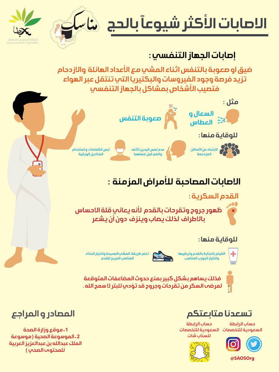 SAOSOrg's tweet photo. قد يتعرض الحجاج  وقتها لإصابات متعددة  سنذكر منها الاكثر شيوعا و التصرف الصحيح اثناء وقوعها  : 🙌🏻🍃 
#مناسك_الحج #حج_بصحة #الحج #السعودية https://t.co/2734T4CT8C