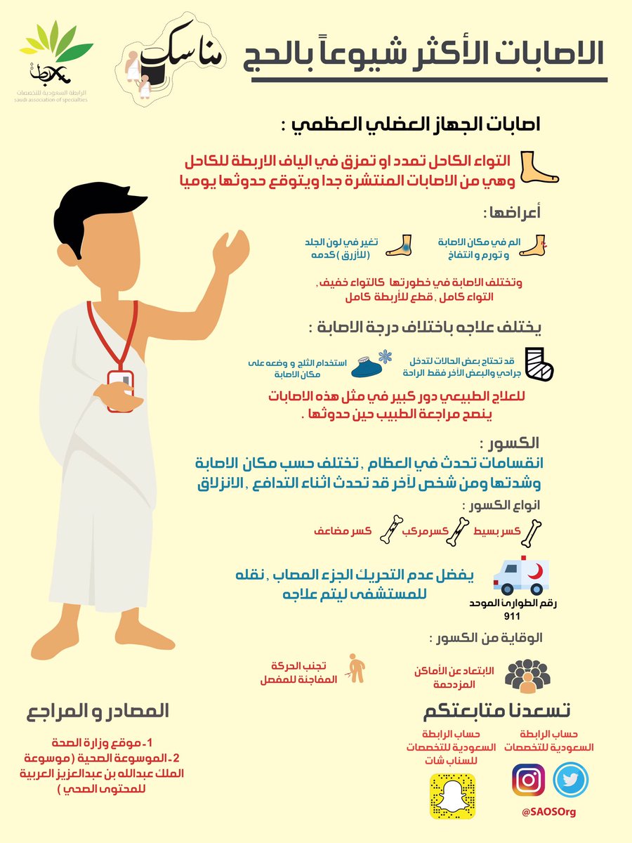SAOSOrg's tweet photo. قد يتعرض الحجاج  وقتها لإصابات متعددة  سنذكر منها الاكثر شيوعا و التصرف الصحيح اثناء وقوعها  : 🙌🏻🍃 
#مناسك_الحج #حج_بصحة #الحج #السعودية https://t.co/2734T4CT8C