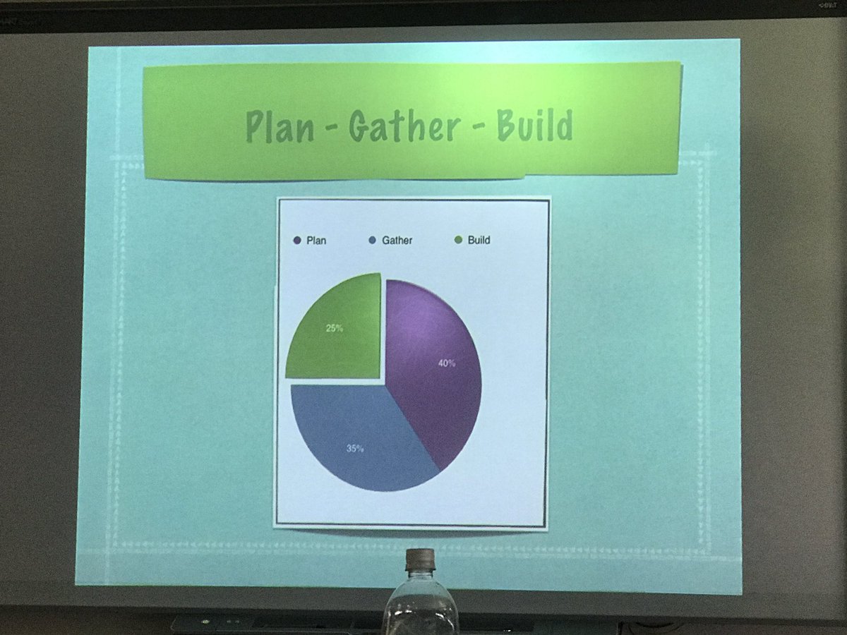 donlin_trish's tweet image. Work flow  #WSDTechSummit