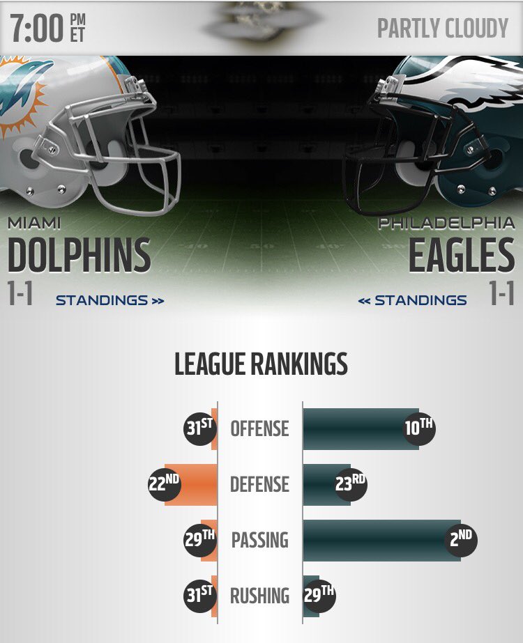 GGFootballPools's tweet image. #nflpreseason continues tonight with the #miamidolphins vs. #philadelphiaeagles game at 7pm ET