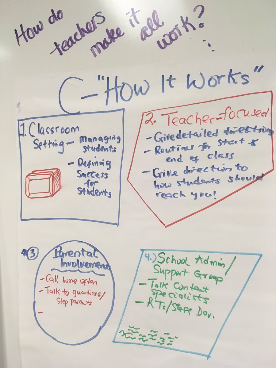 SpringbrookMath's tweet photo. Teachers sharing out their chosen learning on #differentiation. @SPRINGBROOKBLUE @Springbrook_HS https://t.co/uvp6PNagx2