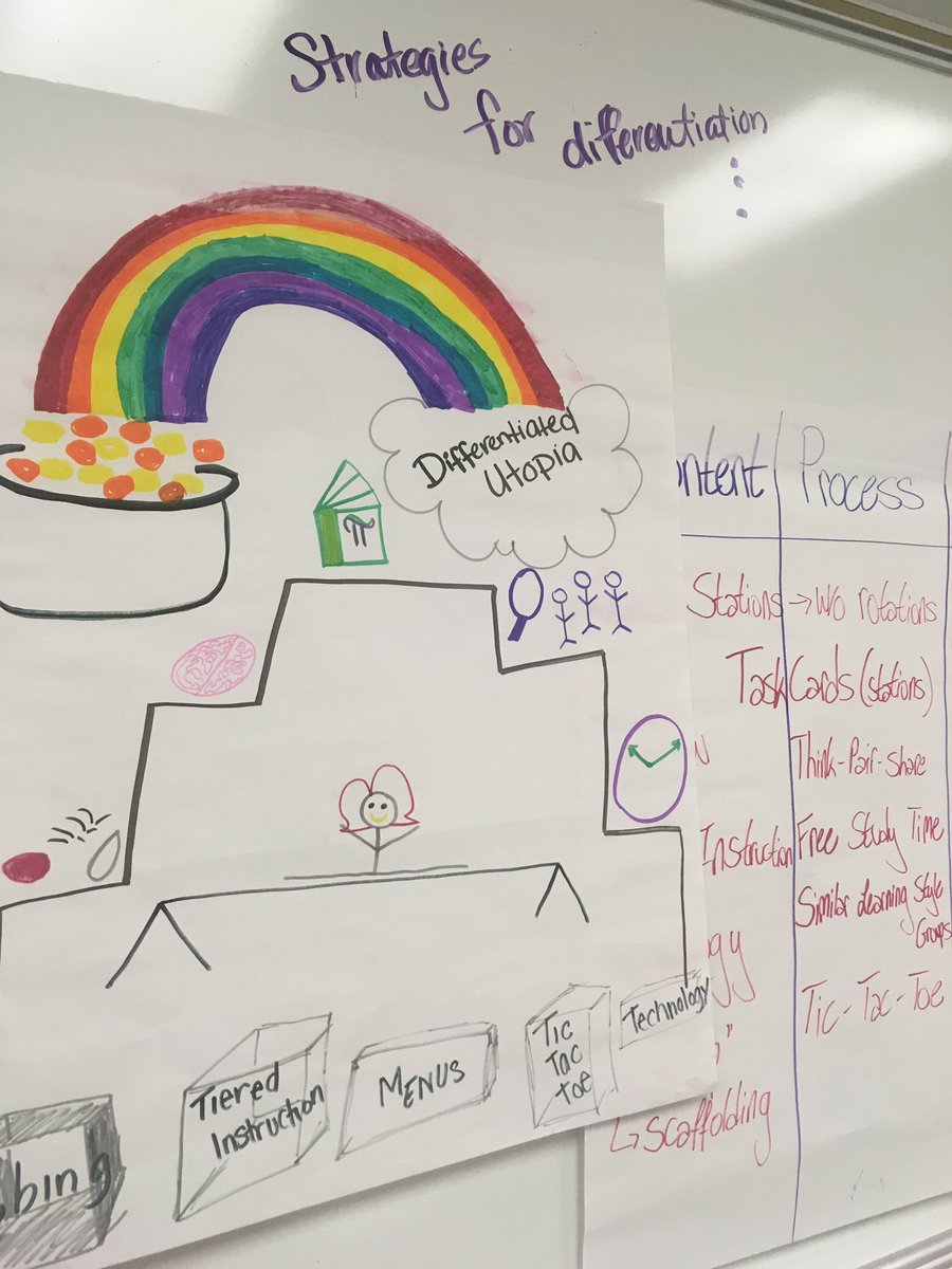 SpringbrookMath's tweet photo. Teachers sharing out their chosen learning on #differentiation. @SPRINGBROOKBLUE @Springbrook_HS https://t.co/uvp6PNagx2