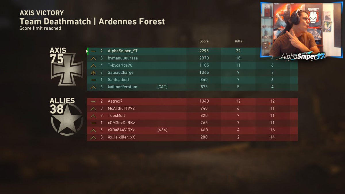 Alphasniper97's tweet photo. PRIMERA PARTIDA y EMPEZAMOS REVENTANDO!! 😱😱
https://t.co/9c1ZbKppYI
RT! https://t.co/6rJPGOQbNh