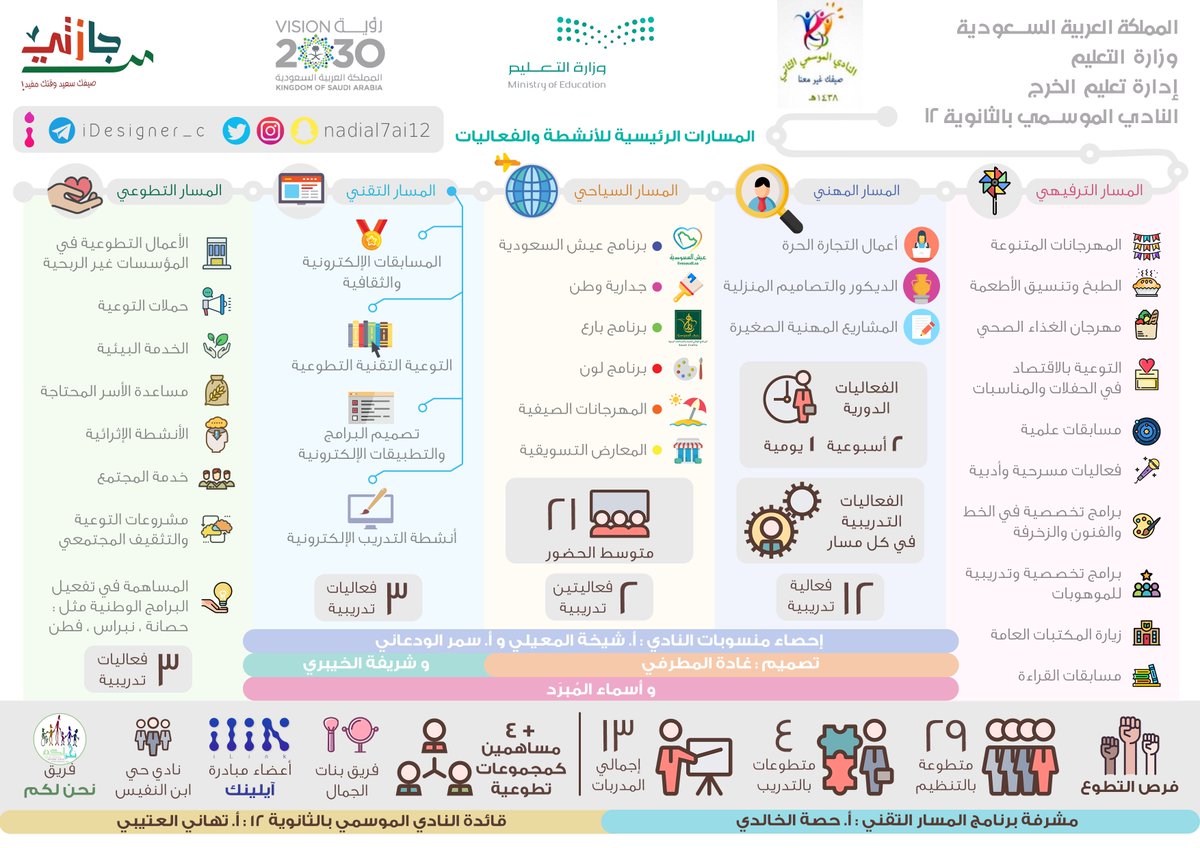 nadial7i12's tweet photo. إنفوجرافيك لأنشطة
#النادي_الموسمي_ث12
عمل متدربات دورةالإنفوجرافيك
شكرا لأبداعكم
غادةالمطرفي وشريفةالخيبري ومقدمة الدورة أ.أسماءالمبرد💝 https://t.co/7PjOb522Bl