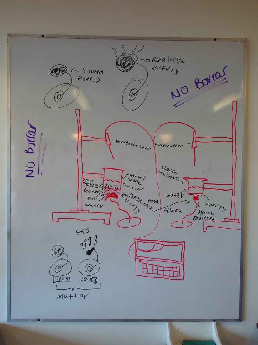 angsauer's tweet photo. Initial team models of changes in matter & energy #CNGscience #ngss https://t.co/TnkymcZaUp
