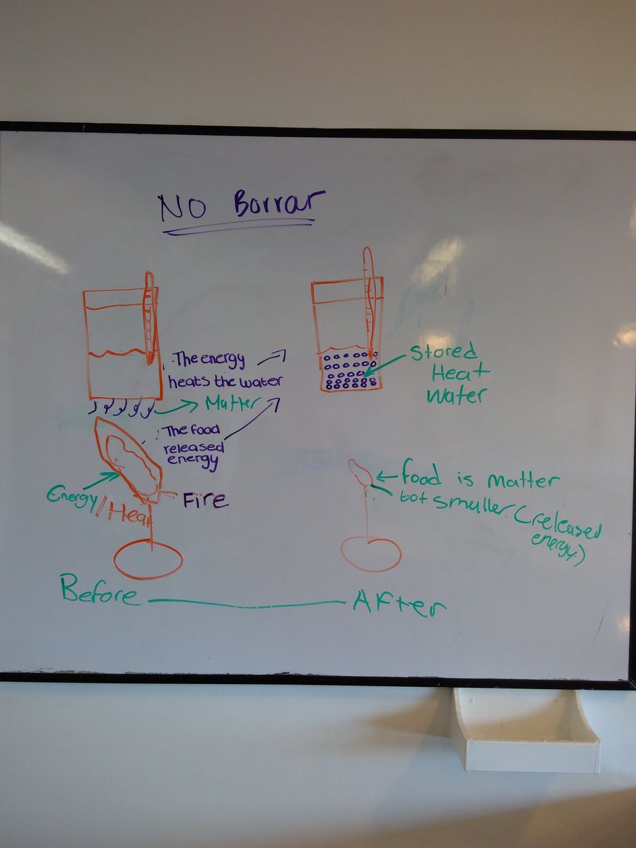 angsauer's tweet photo. Initial team models of changes in matter & energy #CNGscience #ngss https://t.co/TnkymcZaUp